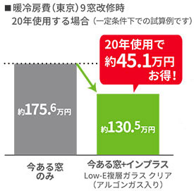 断熱効果グラフ